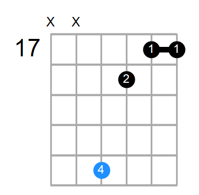 B9sus4 Chord